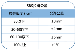 不锈钢榴莲视频色污版